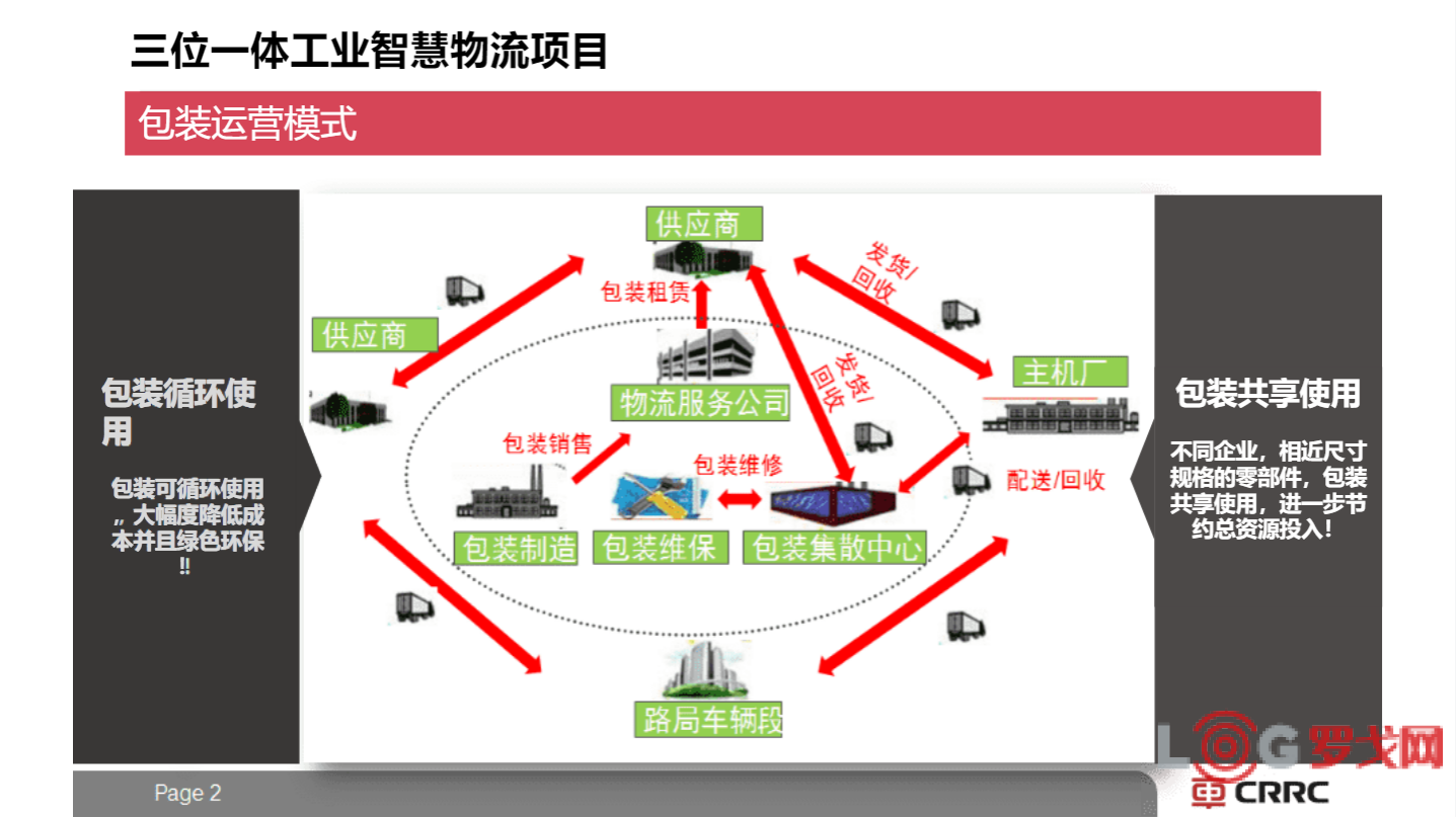 2021 LOG低碳供应链物流创新优秀企业-南京中车物流服务有限公司